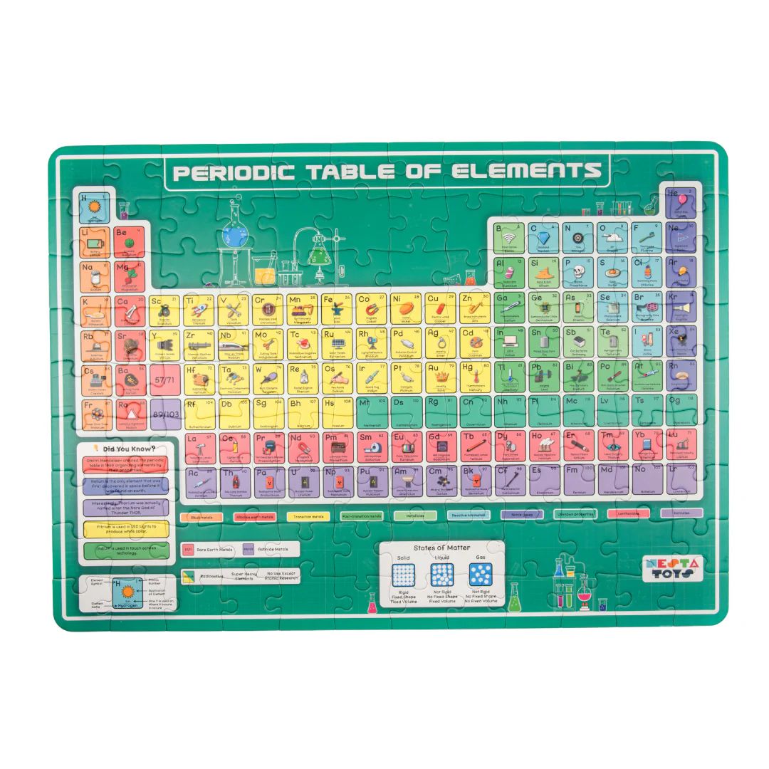 Periodic Table of Elements Jigsaw Puzzle (108 Jumbo Pieces) - Image 10