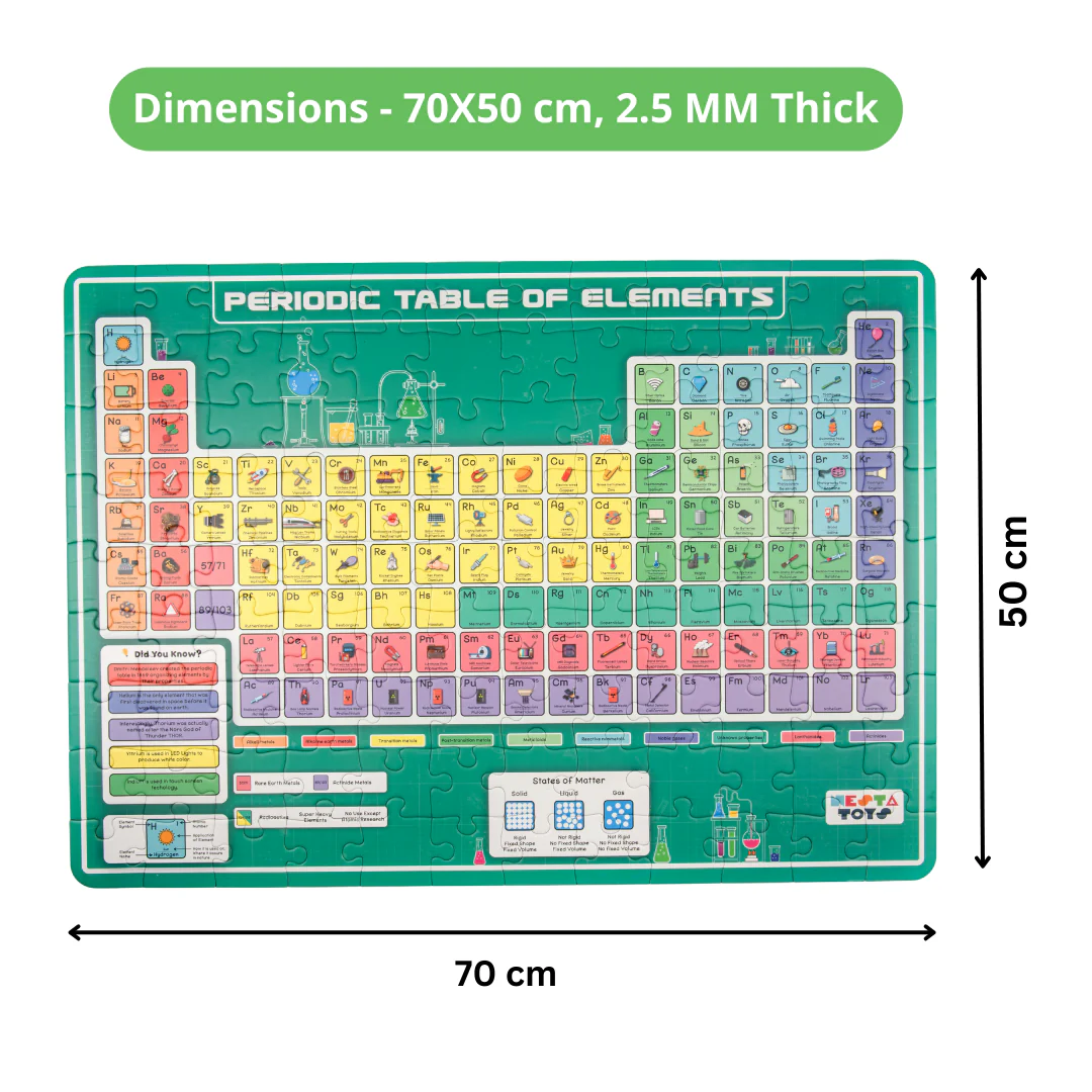 Periodic Table of Elements Jigsaw Puzzle (108 Jumbo Pieces) - Image 6