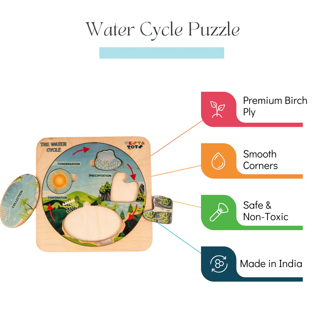 NESTA TOYS - Montessori Wooden Water Cycle Puzzle | Educational STEM Learning Toy - Image 3